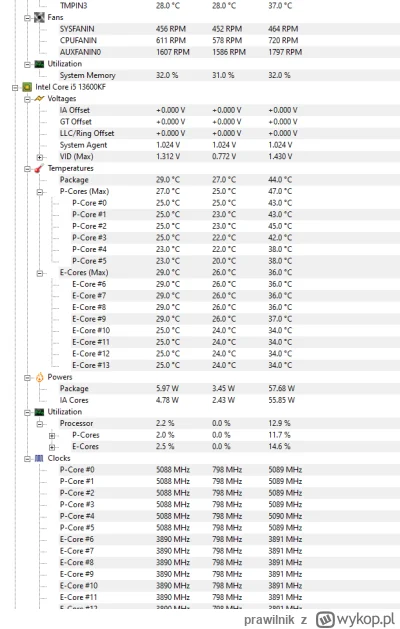 prawilnik - @mateusz_dzordan5656: Tu Intel 13600KF na jakimś chińskim AIO 240 (Silver...