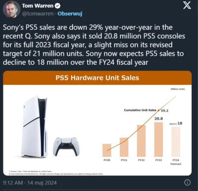 Theos - PS5 zaliczyło właśnie najlepszy rok sprzedażowy od 20 lat. W FY2023 sprzedało...