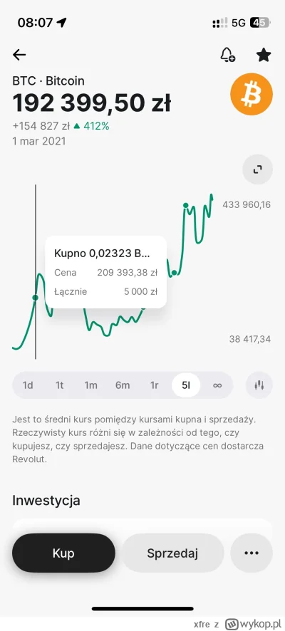 xfre - #bitcoin 
Z perspektyw czasu to była dobra inwestycja. Potem już tylko jakieś ...