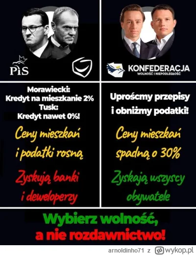 arnoldinho71 - #nieruchomosci #polityka
widzę #konfederacja zaczęła politycznie grzać...