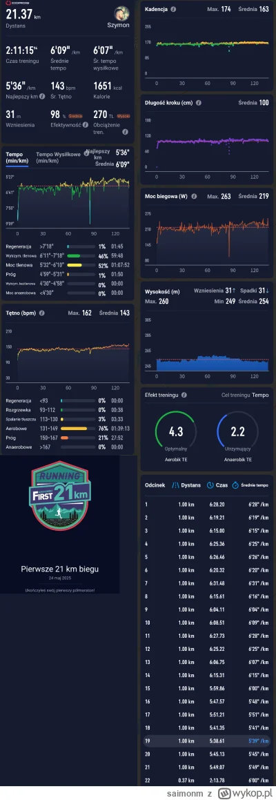 saimonm - 29 228,83 - 21,37 = 29 207,46

No i jest pierwszy Papatonik, jestem szczęśl...
