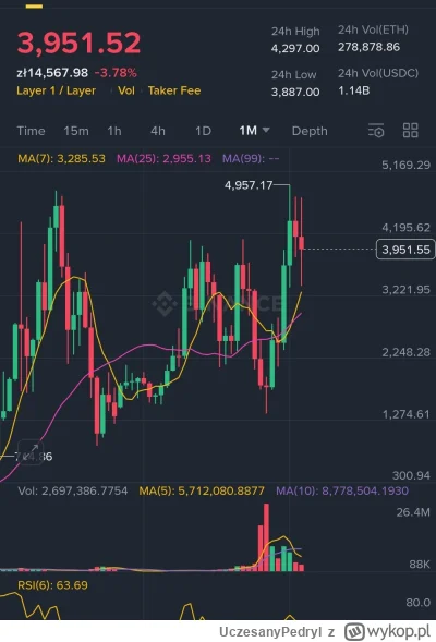 UczesanyPedryl - 2021: Ethereum $5k

2025: 50% inflacji póżniej - Ethereum $5k

bagho...