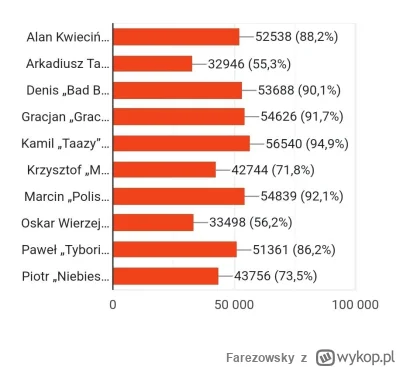 Farezowsky - w tym fame nic sie nie zmieni, ciagle beda te same twarze i nic wiecej
#...