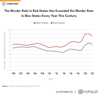 jurekqwerty - @Pixario: XD