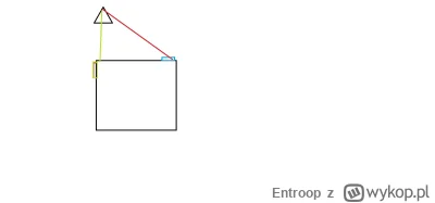 Entroop - Ile może kosztować zmiana doprowadzenia prądu do domu? Chodzi o poprowadzen...