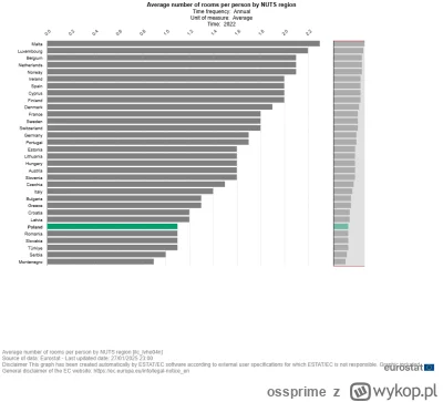 ossprime - @Dlkvv: Popyt na kredyt wisi na nadziei dopłatowej. 2022 pokazał, ile wyno...