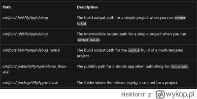 Hektorrr - Czy wiesz, że?

W .csproj możesz ustawić opcję UseArtifactsOutput.
``
<Pro...