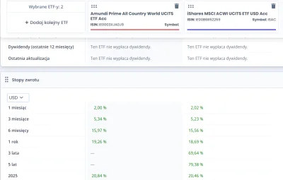 pepedros - Co myślicie na temat #etf od Amundi Prime All Country World jako ciekawą a...