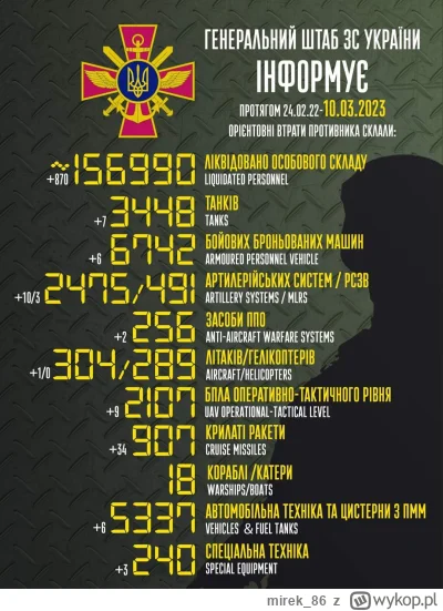 mirek_86 - #ukraina #rosja