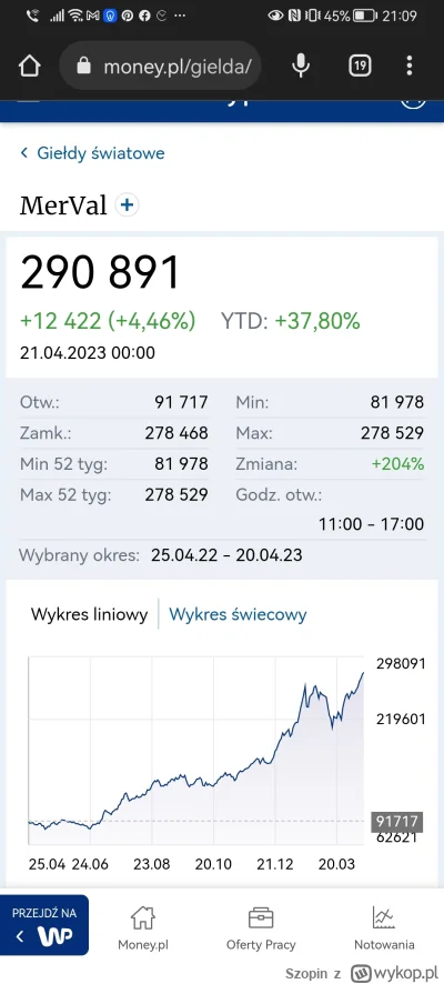 Szopin - Ktoś mi wyjaśni o co z tym chodzi? Teoretycznie argentyński indeks giełdowy ...