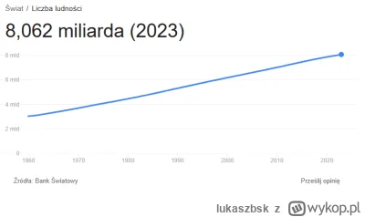 lukaszbsk - @Ghosteer: Rozmnażamy się liniowo, a mimo tego nadal promujemy dzietność ...