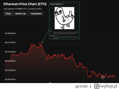 gysnde - @CzulyTomasz: ETH/BTC. Przypadek? Nie sądzę...