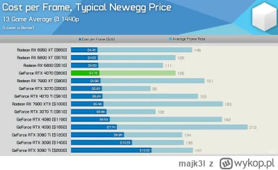 majk3l - >RTX 4000 opłacają się tylko 4080

@L3gion: wręcz przeciwnie. U Nvidii jedno...