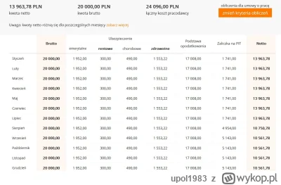 upol1983 - >@upol1983: Nic nie wiesz o opodatkowaniu, a będziesz się wypowiadać. 20k ...
