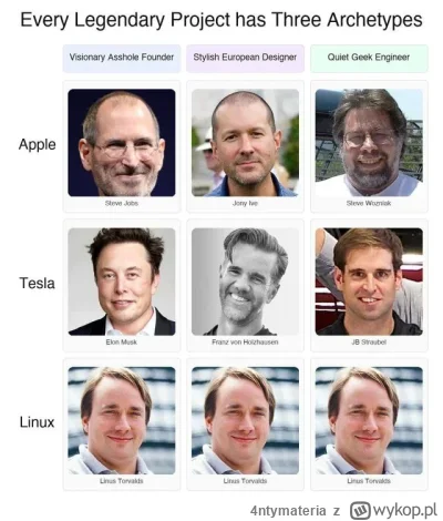 4ntymateria - #komputery #heheszki #apple #linux #tesla #elonmusk