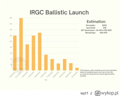 wpt1 - @ZuluScout: 
Gdzie ten wielki Izrael?

Irańskie pieski szczekają,karawana jedz...