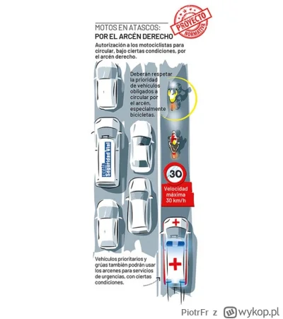 PiotrFr - Od 2025 w Hiszpanii motocykliści będą mogli jeździć poboczami i pasami awar...