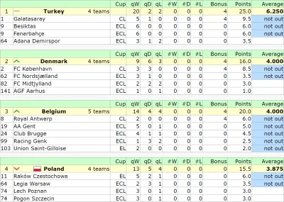 bet730 - Polska z czwartym wynikiem w tegorocznych kwalifikacjach do europejskich puc...