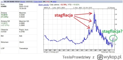 TeslaPrawdziwy - Stagflacja czyli wysoka inflacja i brak wzrostu gospodarczego była u...