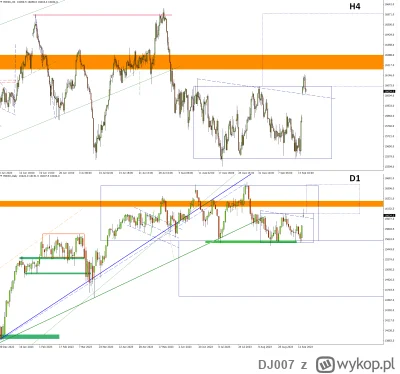 DJ007 - DAX Futures – Ah shit, here we go again

Mocny finał tygodnia i kolejna dynam...