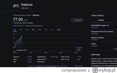 cichytoprzekat - #gielda 😭😭😭😭