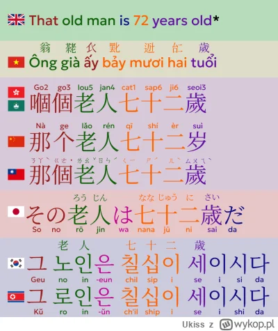 Ukiss - Porównanie języka wietnamskiego, chińskiego, japońskiego i koreańskiego

Więc...