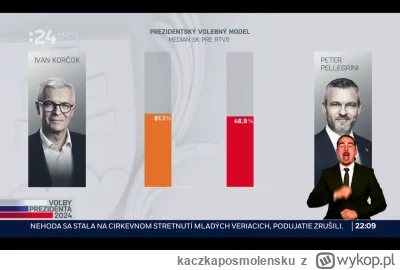 kaczkaposmolensku - @kaczkaposmolensku: wg sondazy exit poll dla slowackiej tv 51-49 ...