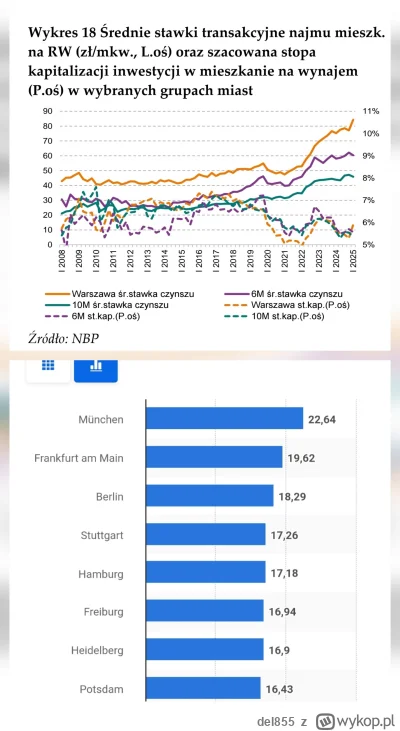 del855 - Przeglądając raport NBP rzuciło mi sie w oczy, ze mają dane z rynku najmu. N...