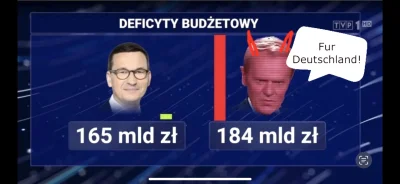 RozkalibrowanaTurbopompa - Poprawiłem jeszcze bardziej wczorajszą planszę z TVP żeby ...