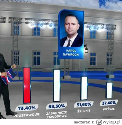 naczarak - @pogromcaSmokow1410: 

Jak tam IQ urosło, zmalało ?
Jakie to uczucie gdy g...