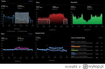 scorp02 - parametry życiowe, raz sikałem