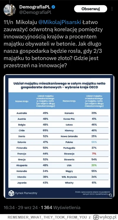 REMEMBERWHATTHEYTOOKFROM_YOU - Betonowa gospodarka feudalno-pańszczyźniania.

#nieruc...