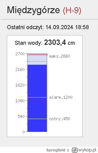 Springfield - PANIE ARTEMECZKU OPUŚCIĆ PRĘTY KONTROLNE!!!!
#powodz #wroclaw