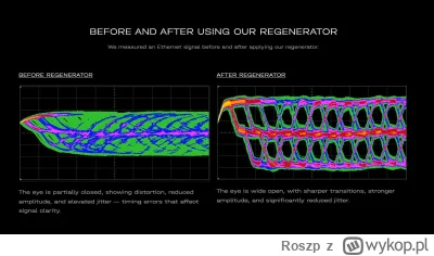 Roszp - Po lewej mamy "zanieczyszczony" sygnał cyfrowy, po prawej - ten sam sygnał po...
