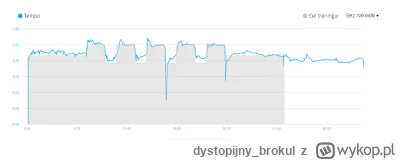 dystopijny_brokul - 99 808,44 - 11,26 = 99 797,18

Pierwsze mięsne  danie przy biegan...