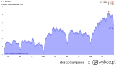 iforgotmypass - @MrFrodo: zawsze na koniec roku są korekty, najlepiej widoczne jest t...