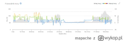 mapache - na ile dobrze działa ten przewodnik mocy w #garmin ? to narzędzie co tworzy...