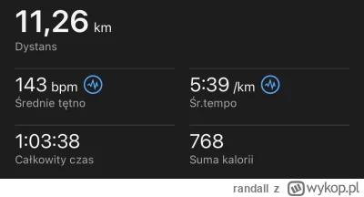 randall - 53 856,66 - 11,26 = 53 845,40

Ostatni bieg w tym roku więc czas na małe po...