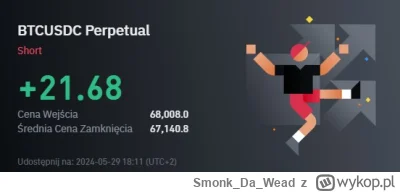 SmonkDaWead - Nie taki zły szorcik prawie 21.37( ͡° ͜ʖ ͡°) #bitcoin #gielda