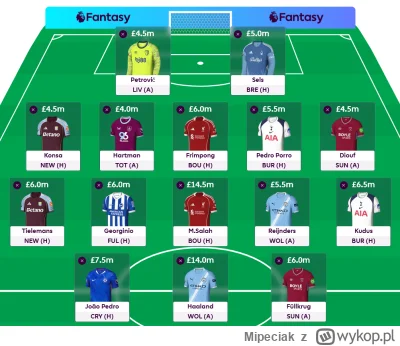 Mipeciak - #fpl mój skład (chyba) ostateczny - założenia: BB6, WC8 

Salah i Haaland ...