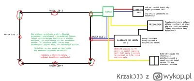 Krzak333 - @lobo: Tak możesz sobie podzielić na sekcje potem. Najlepiej wybierz ESP32...