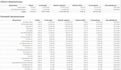 pijmleko - >. A na przykład taki Orlen jest w 100% polski.

@trottta: xDD Szczególnie...
