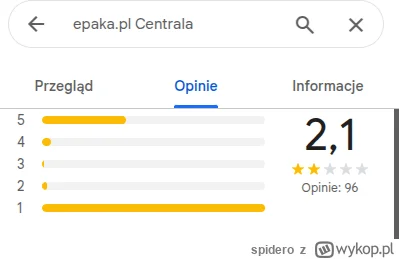 spidero - #epaka Profesjonalna firma, godna zaufania :)