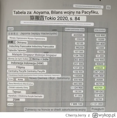 CherryJerry - @D3v0: lepiej ( szybiej) sie tłumaczy przez Google Lens jak coś