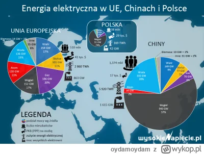 oydamoydam - @Radikesz: 

Europa Zachodnia nie ma węgla, więc może poświęcić energety...