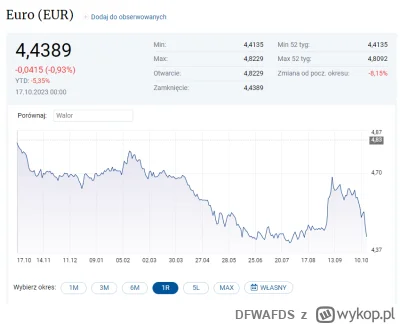DFWAFDS - #wybory ale pięknie spada