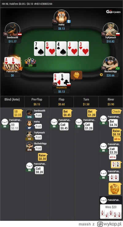 massh - #poker #ggpoker Jak graja to wykopowe miruny?