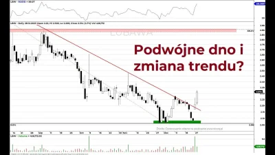 widmo82 - #gielda 
Możliwa zmiana trendu na #lubawa