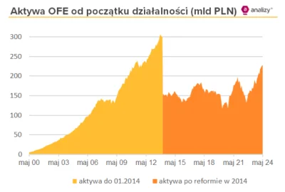 Okcydent - Kwi. Po 2015 do władzy dorwali się kaczyści, kwi. Wyceny spółek poleciały!...