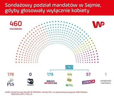 Imperator_Wladek - Może sejm byłby nie do końca idealny, ale nadal o wiele lepszy niż...